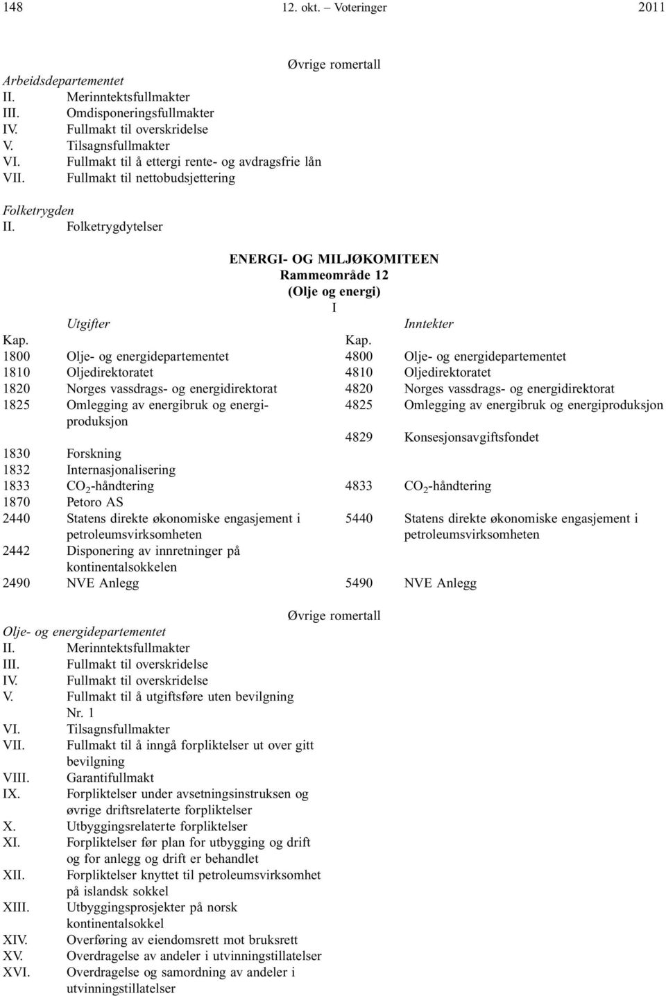 Folketrygdytelser ENERG- OG MLJØKOMTEEN Rammeområde 12 (Olje og energi) nntekter 1800 Olje- og energidepartementet 4800 Olje- og energidepartementet 1810 Oljedirektoratet 4810 Oljedirektoratet 1820