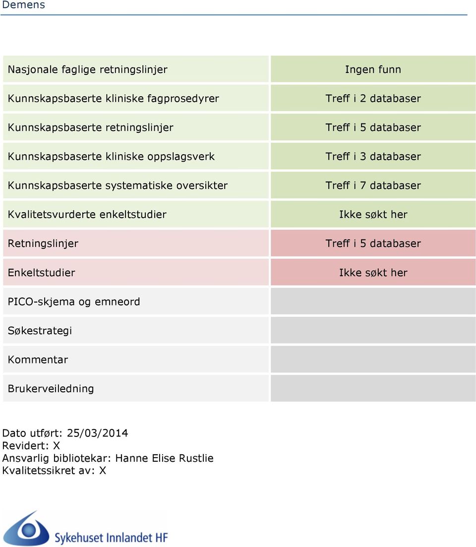 Treff i 2 databaser Treff i 5 databaser Treff i 3 databaser Treff i 7 databaser Treff i 5 databaser PICO-skjema og emneord