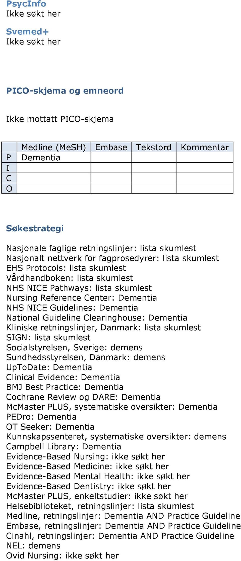 Dementia National Guideline Clearinghouse: Dementia Kliniske retningslinjer, Danmark: lista skumlest SIGN: lista skumlest Socialstyrelsen, Sverige: demens Sundhedsstyrelsen, Danmark: demens UpToDate: