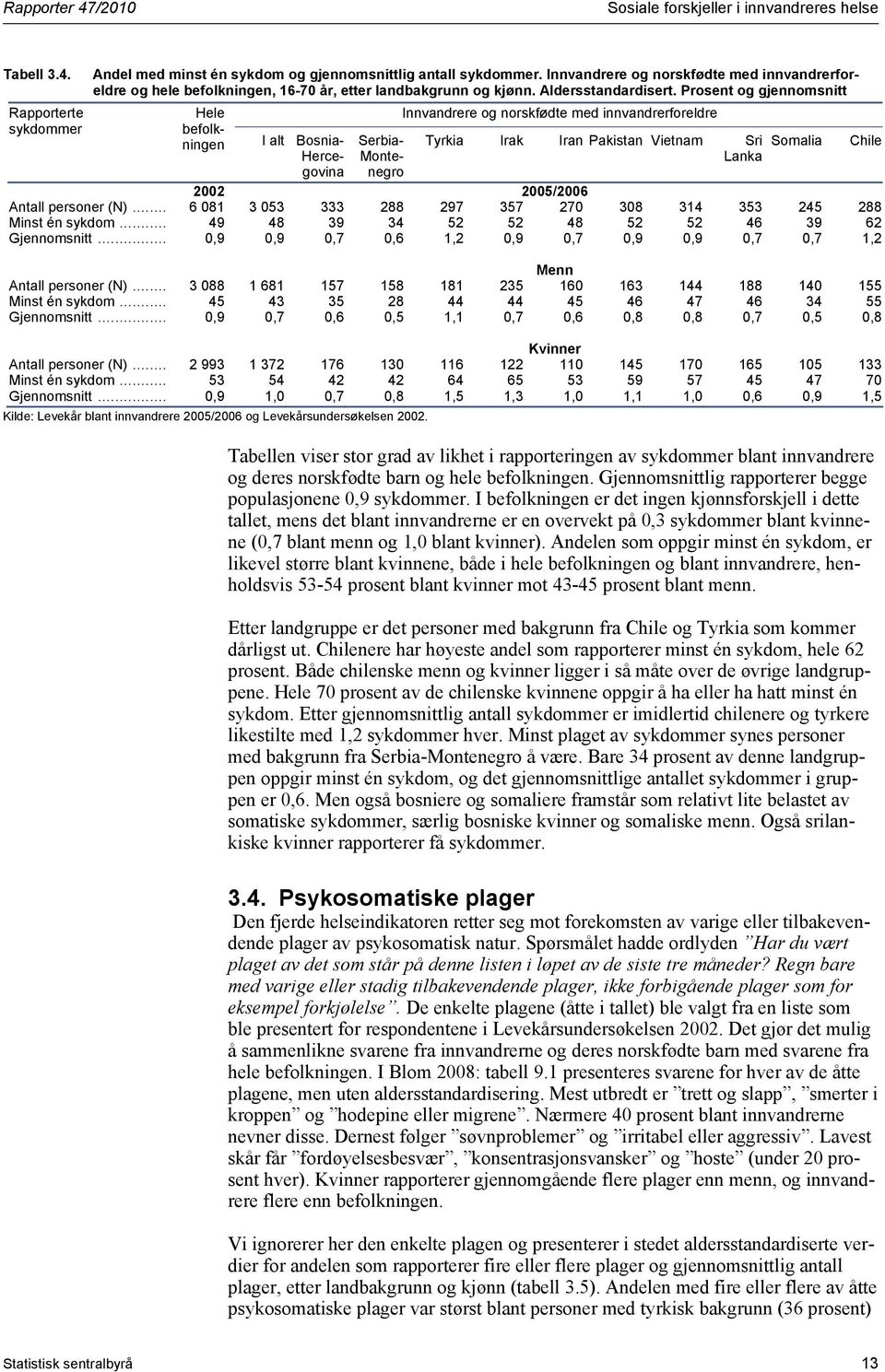 Prosent og gjennomsnitt Hele befolkningen I alt Bosnia- Hercegovina Serbia- Montenegro Innvandrere og norskfødte med innvandrerforeldre Tyrkia Irak Iran Pakistan Vietnam Sri Lanka Somalia 2002