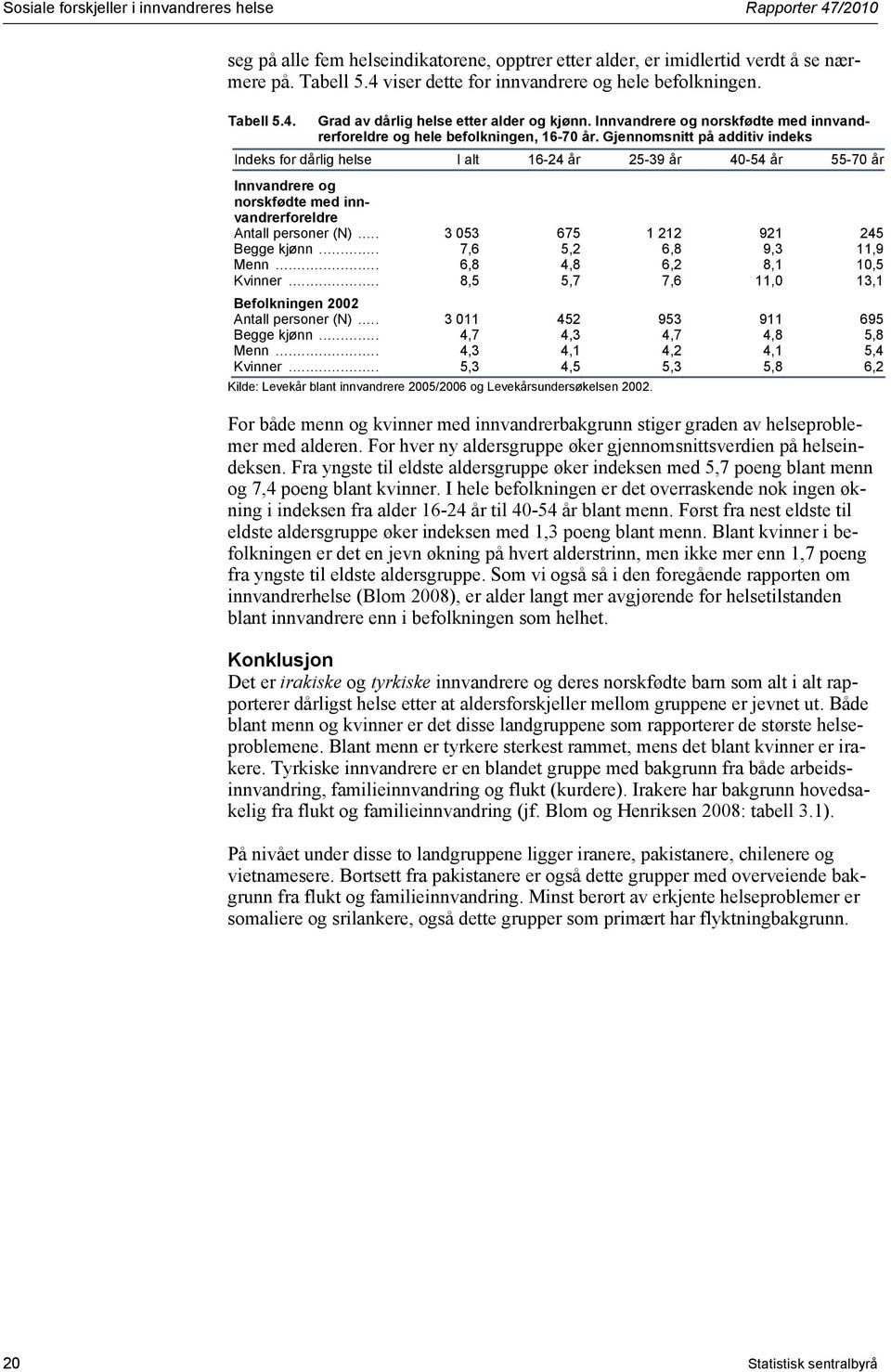 Gjennomsnitt på additiv indeks Indeks for dårlig helse I alt 16-24 år 25-39 år 40-54 år 55-70 år Innvandrere og norskfødte med innvandrerforeldre Antall personer (N).