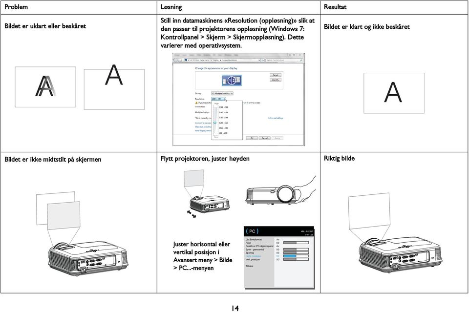Bildet er klart og ikke beskåret Bildet er ikke midtstilt på skjermen Flytt projektoren, juster høyden Riktig bilde ( PC ) MDL: IN122ST FW: 1.