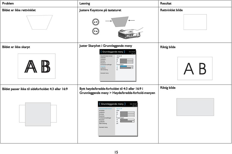28 Riktig bilde Høyde/bredde-forhold utobilde Lysstyrke Kontrast Keystone Forhåndsinnstillinger Skarphet Lydstyrke Takmontering uto Utfør 0 Presentasjon 16 16 v vansert meny Bildet