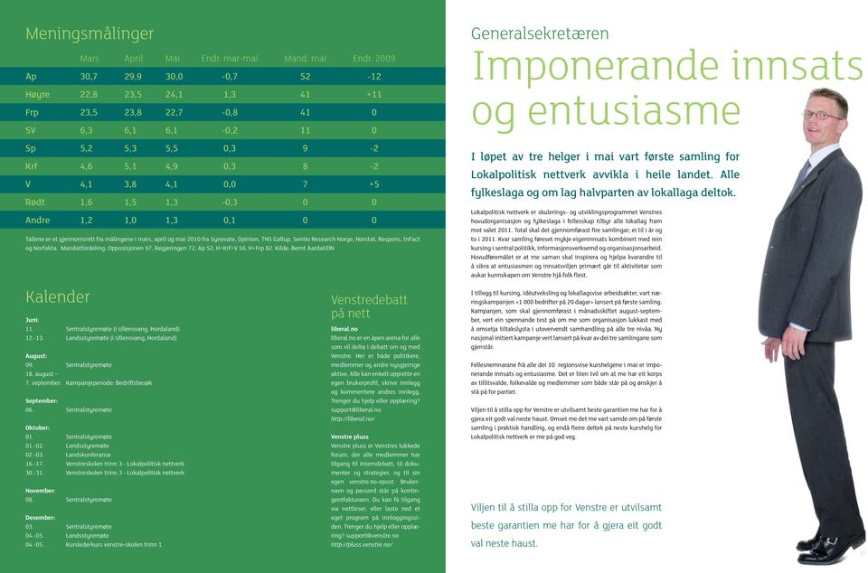 1,3-0,3 0 0 Andre 1,2 1,0 1,3 0,1 0 0 Tallene er et gjennomsnitt fra målingene i mars, april og mai 2010 fra Synovate, Opinion, TNS Gallup, Sentio Research Norge, Norstat, Respons, InFact og Norfakta.