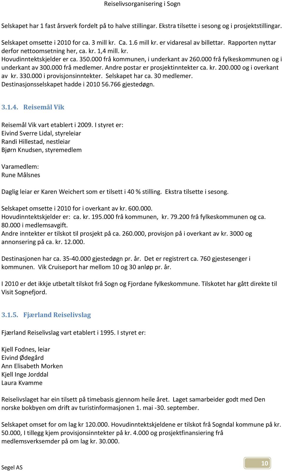 Andre postar er prosjektinntekter ca. kr. 200.000 og i overkant av kr. 330.000 i provisjonsinntekter. Selskapet har ca. 30 medlemer. Destinasjonsselskapet hadde i 2010 56.766 gjestedøgn. 3.1.4.