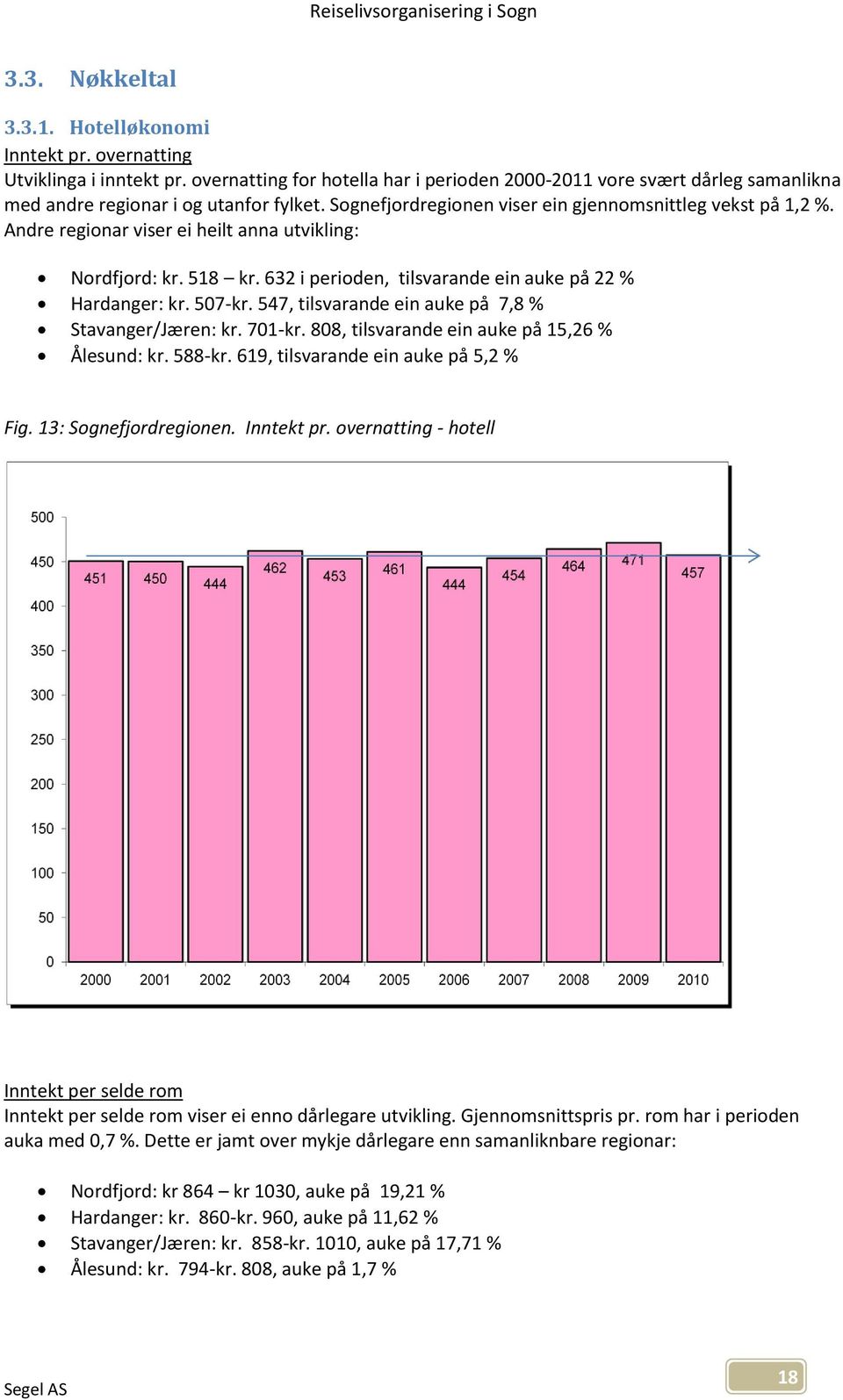 Andre regionar viser ei heilt anna utvikling: Nordfjord: kr. 518 kr. 632 i perioden, tilsvarande ein auke på 22 % Hardanger: kr. 507-kr. 547, tilsvarande ein auke på 7,8 % Stavanger/Jæren: kr. 701-kr.