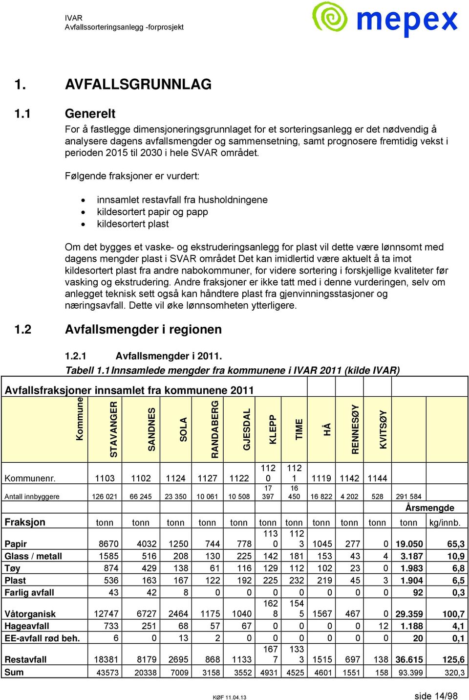 2030 i hele SVAR området.