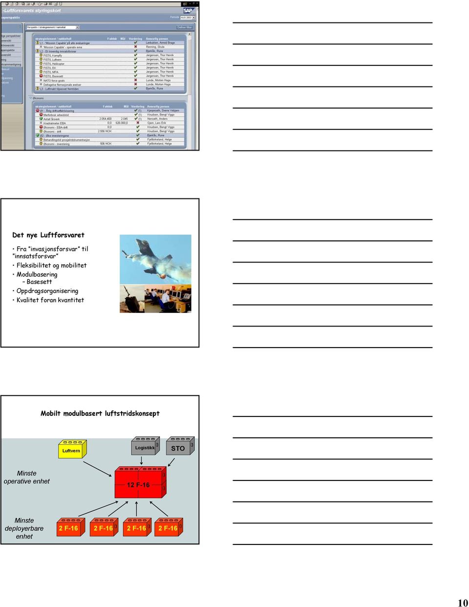 Kvalitet foran kvantitet Mobilt modulbasert luftstridskonsept Luftvern Logistikk STO