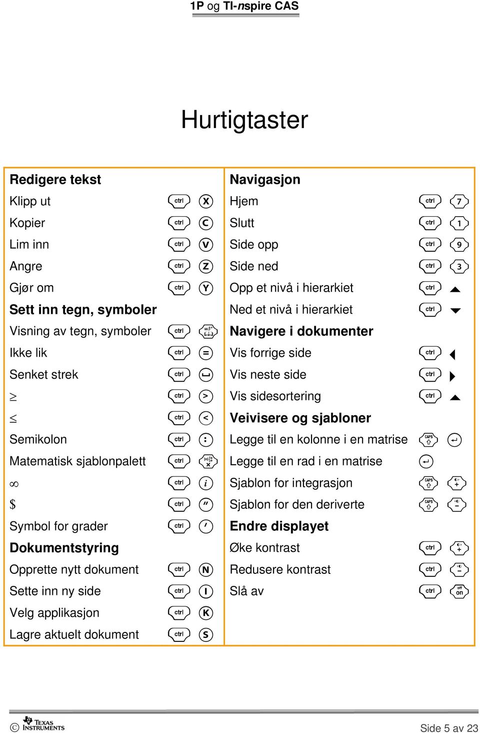 Semikolon / : Legge til en kolonne i en matrise g @ Matematisk sjablonpalett / r Legge til en rad i en matrise @ / j Sjablon for integrasjon g + $ / " Sjablon for den deriverte g - Symbol for