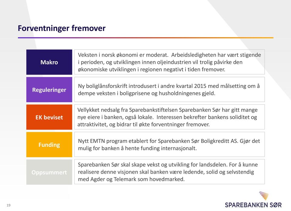 Ny boliglånsforskrift introdusert i andre kvartal 2015 med målsetting om å dempe veksten i boligprisene og husholdningenes gjeld.