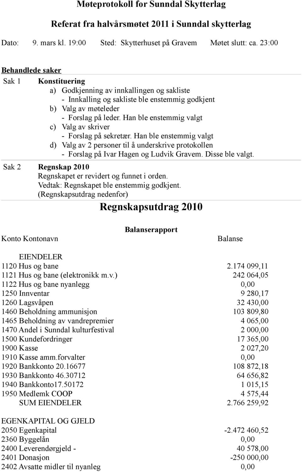 Han ble enstemmig valgt c) Valg av skriver - Forslag på sekretær. Han ble enstemmig valgt d) Valg av 2 personer til å underskrive protokollen - Forslag på Ivar Hagen og Ludvik Gravem. Disse ble valgt.