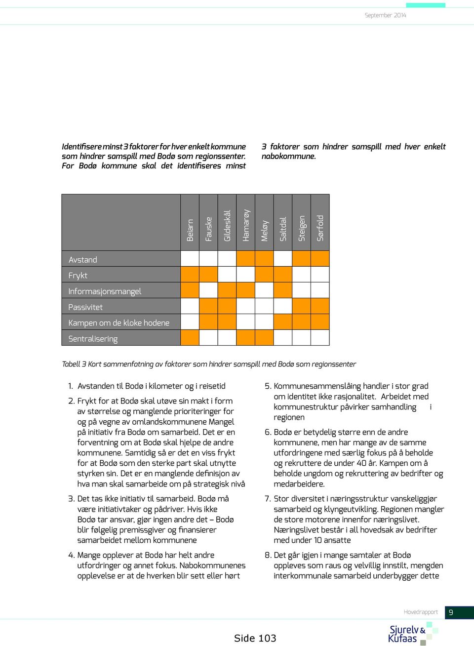 Beiarn Fauske Gildeskål Hamarøy Meløy Saltdal Steigen Sørfold Avstand Frykt Informasjonsmangel Passivitet Kampen om de kloke hodene Sentralisering Tabell 3 Kort sammenfatning av faktorer som hindrer