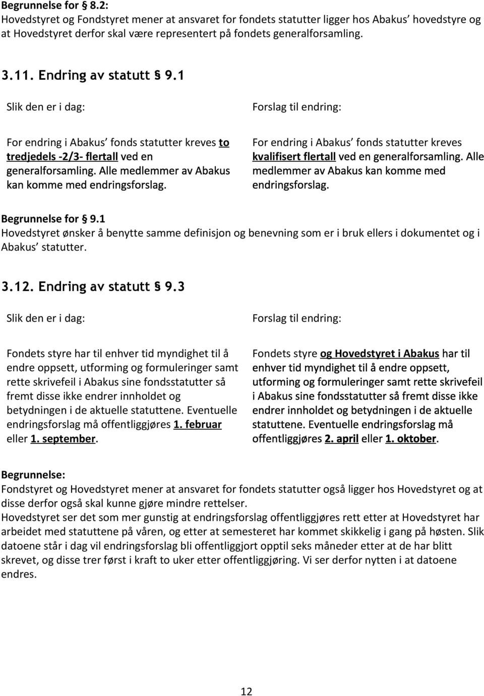 For endring i Abakus fonds statutter kreves kvalifisert flertall ved en generalforsamling. Alle medlemmer av Abakus kan komme med endringsforslag. Begrunnelse for 9.