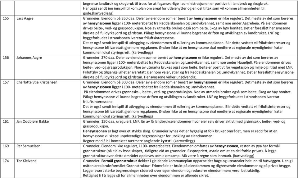 Deler av eiendom som er berørt av hensynssonen er ikke regulert. Det meste av det som berøres av hensynssonen ligger i 100- metersbeltet fra Reddalskanalen og Landvikvannet, samt noe under Aagreheia.