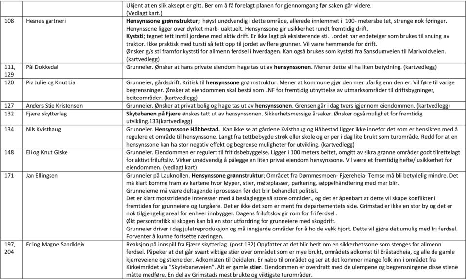 Hensynssone gir usikkerhet rundt fremtidig drift. Kyststi; tegnet tett inntil jordene med aktiv drift. Er ikke lagt på eksisterende sti. Jordet har endeteiger som brukes til snuing av traktor.