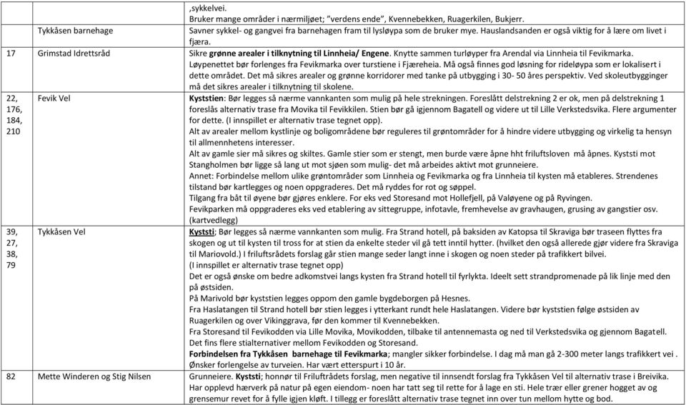 Knytte sammen turløyper fra Arendal via Linnheia til Fevikmarka. Løypenettet bør forlenges fra Fevikmarka over turstiene i Fjæreheia.