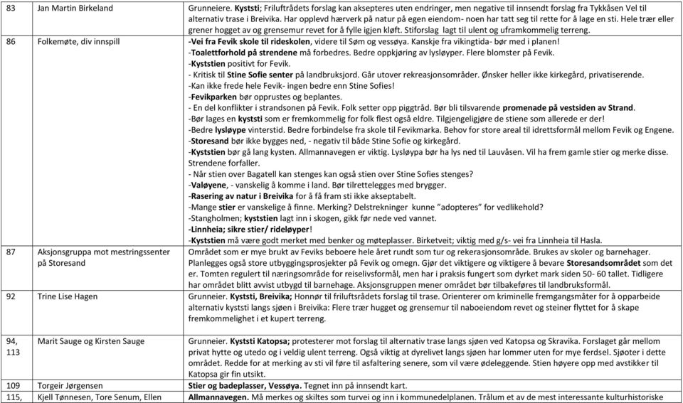 Stiforslag lagt til ulent og uframkommelig terreng. 86 Folkemøte, div innspill -Vei fra Fevik skole til rideskolen, videre til Søm og vessøya. Kanskje fra vikingtida- bør med i planen!