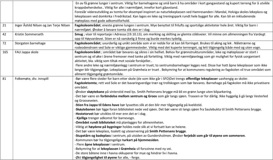 Foreslår videreutvikling av tomta for eksempel inspirert av naturlekeplassen ved Hamresanden i Mandal, Holviga skoles lekeplass og lekeplassen ved domkirka i Fredrikstad.