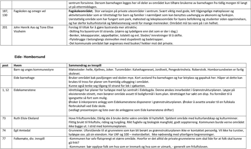 Svært viktig med gode, lett tilgjengelige møteplasser og aktivitetsområder som er tilrettelagt for barn og familier i nærmiljøet som kan benyttes uavhengig av økonomi og funksjon.