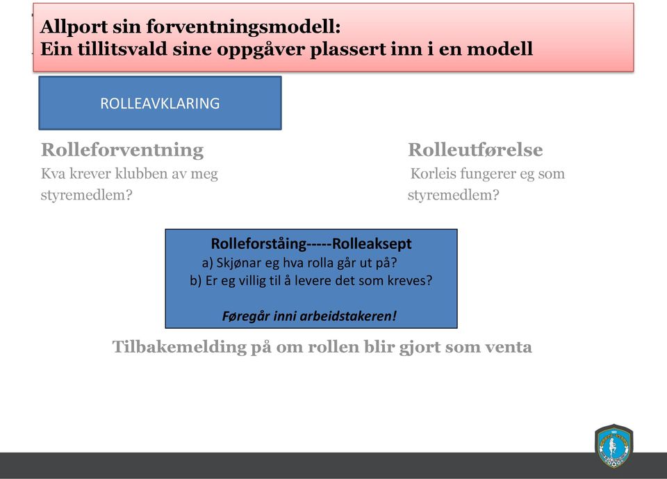 Rolleutførelse Korleis fungerer eg som styremedlem?