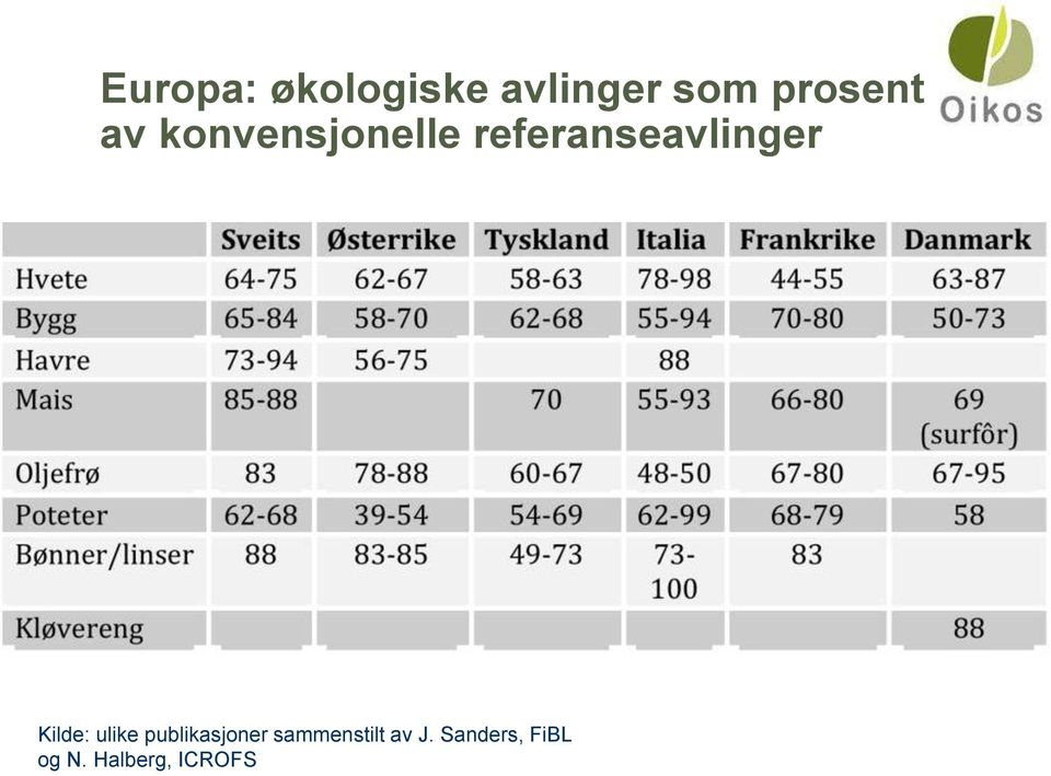 referanseavlinger Kilde: ulike