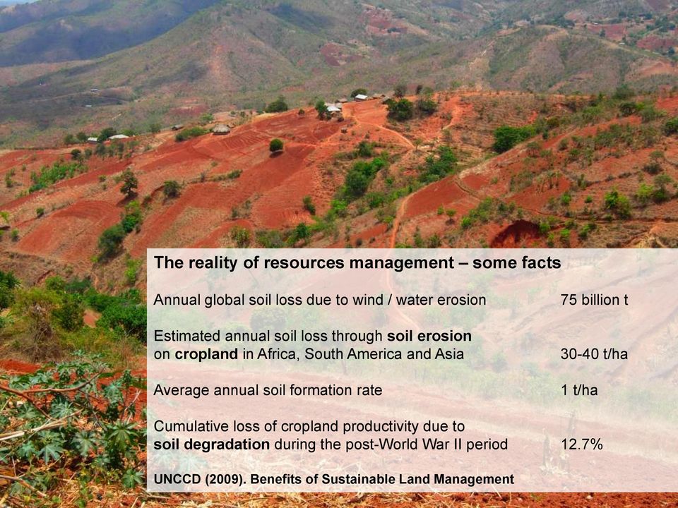 annual soil formation rate 75 billion t 30-40 t/ha 1 t/ha Cumulative loss of cropland productivity due