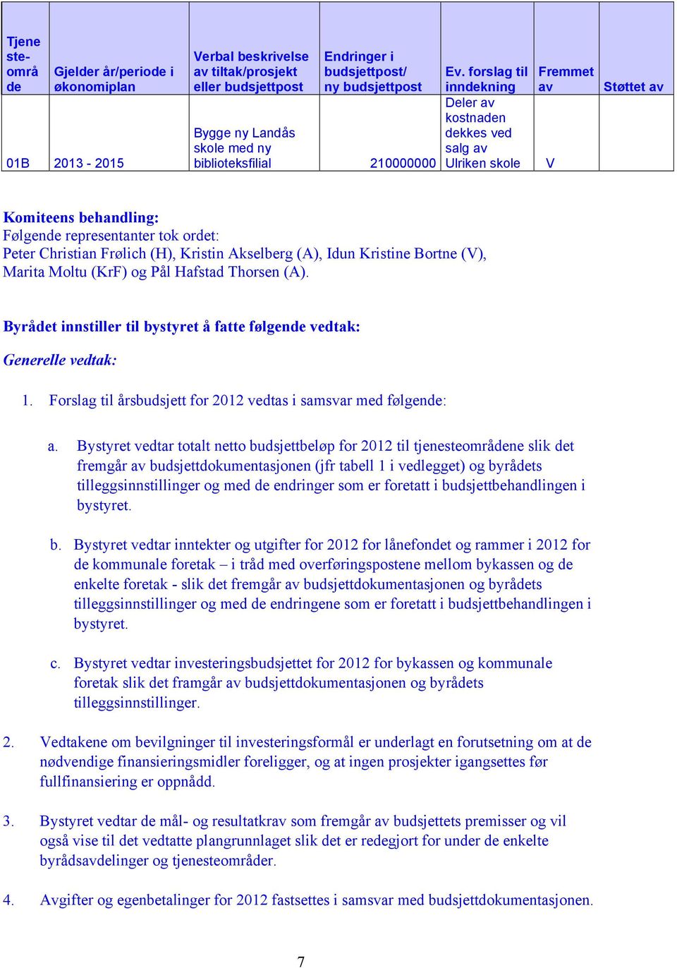 forslag til inndekning Deler av kostnaden dekkes ved salg av Ulriken skole Fremmet av V Støttet av Komiteens behandling: Følgende representanter tok ordet: Peter Christian Frølich (H), Kristin