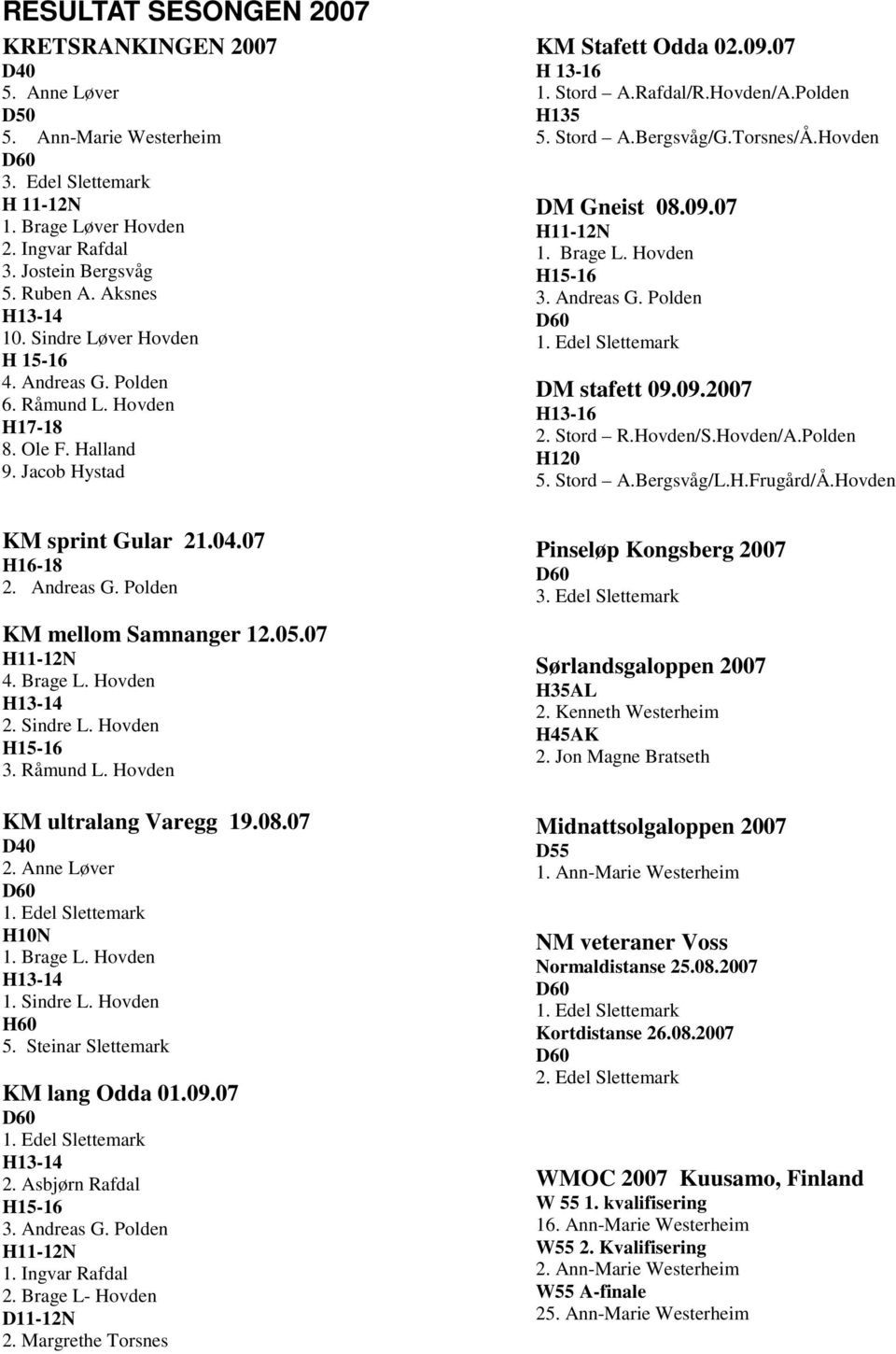 Brage L. Hovden 2. Sindre L. Hovden 3. Råmund L. Hovden KM ultralang Varegg 19.08.07 D40 2. Anne Løver H10N 1. Brage L. Hovden 1. Sindre L. Hovden H60 5. Steinar Slettemark KM lang Odda 01.09.07 2.