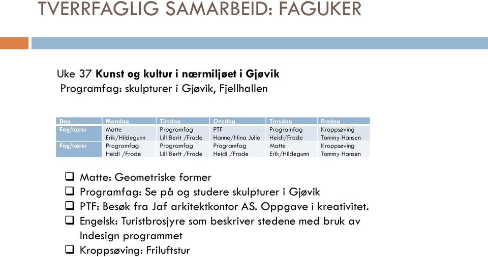 Programfag Lill Berit /Frode Programfag Heidi /Frode Matte Erik/Hildegunn Kroppsøving Tommy Hansen Matte: Geometriske former Programfag: Se på og studere skulpturer