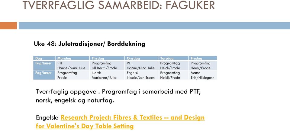 Programfag Frode Norsk Marianne/ Ulla Engelsk Nicole/Jan Espen Programfag Heidi/Frode Matte Erik/Hildegunn Tverrfaglig oppgave.