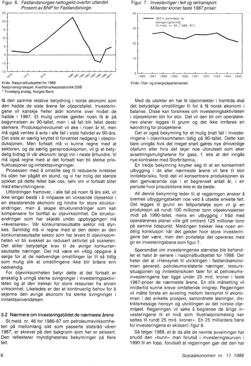 nr 46 (1986-87) 10 20 10 10 \c 10 Kilde: Nasjonalbudsjettet for 1989 Nasjonalregnskapet, Kredittmarkedsstatistikk SSB * Foreløpig anslag, Norges Bank få den samme relative betydning i norsk økonomi