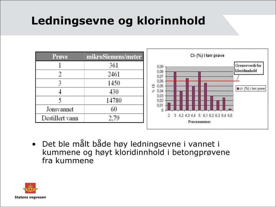 vannet i kummene og høyt