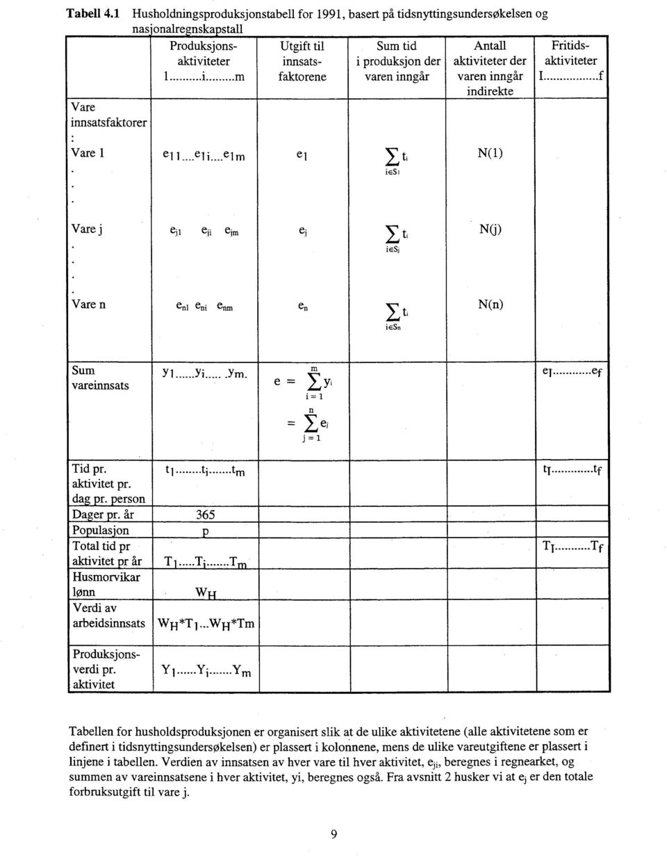 Fritidsaktiviteter I f ei Varel i el i...ei m ei I ti iesi N(1) Vare j eu eiieim e iesi ti N(j) Vare n eni eni enm en 1 ti iesn N(n) Sum vareinnsats yl Yi Yrn.