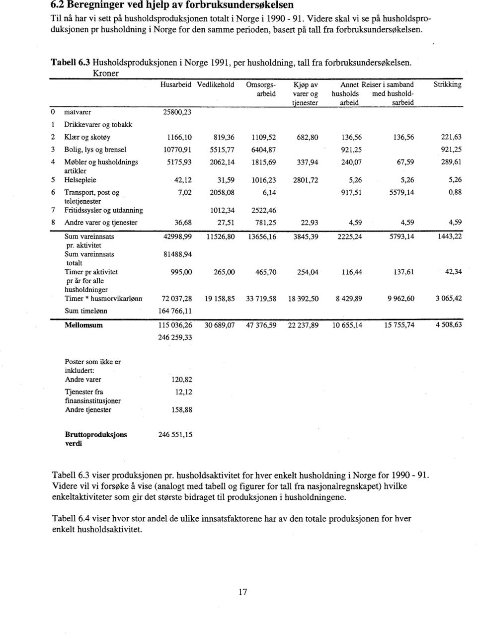 3 Husholdsproduksjonen i Norge 1991, per husholdning, tall fra forbruksundersøkelsen.