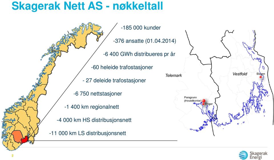 27 deleide trafostasjoner -6 750 nettstasjoner -1 400 km