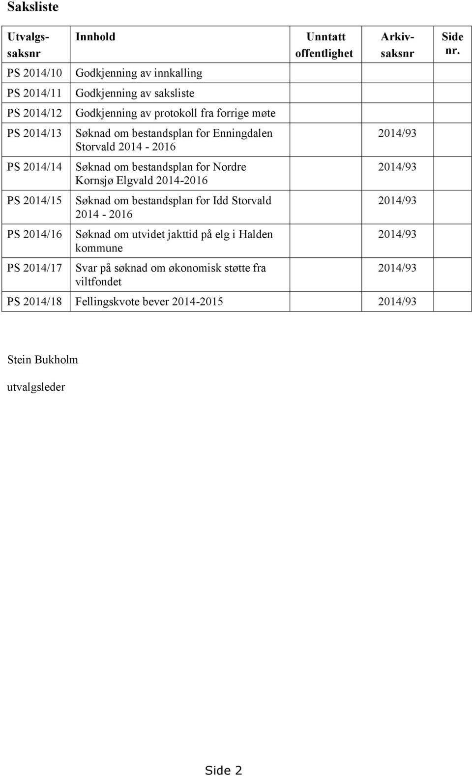 2014-2016 Søknad om bestandsplan for Idd Storvald 2014-2016 Søknad om utvidet jakttid på elg i Halden kommune Svar på søknad om økonomisk støtte fra viltfondet