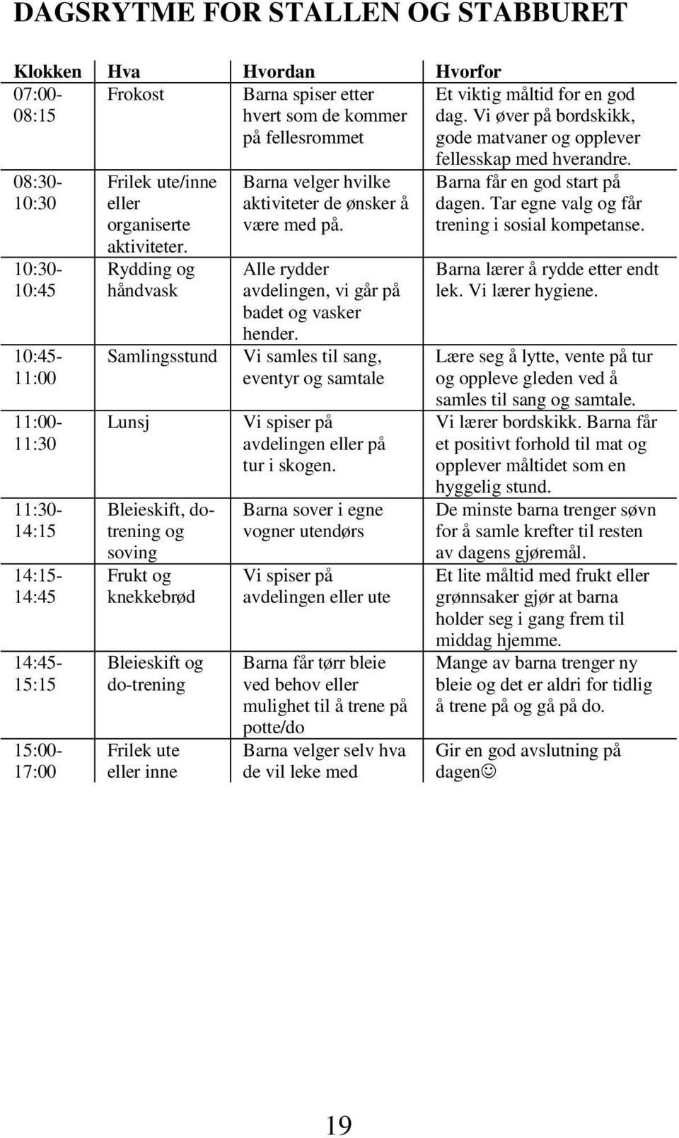 Rydding og håndvask Samlingsstund Lunsj Bleieskift, dotrening og soving Frukt og knekkebrød Bleieskift og do-trening Frilek ute eller inne Barna spiser etter hvert som de kommer på fellesrommet Barna