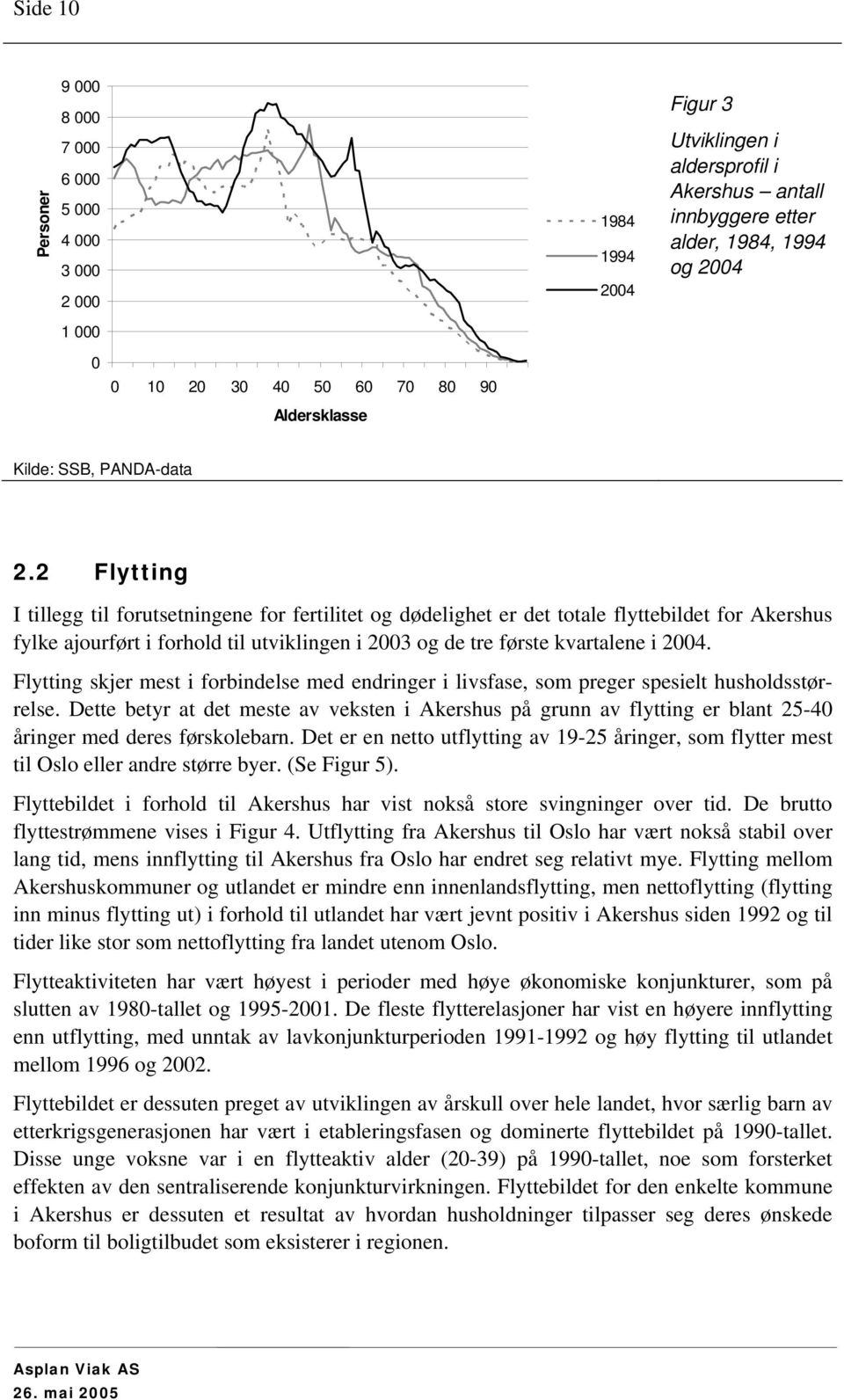 2 Flytting I tillegg til forutsetningene for fertilitet og dødelighet er det totale flyttebildet for Akershus fylke ajourført i forhold til utviklingen i 2003 og de tre første kvartalene i 2004.