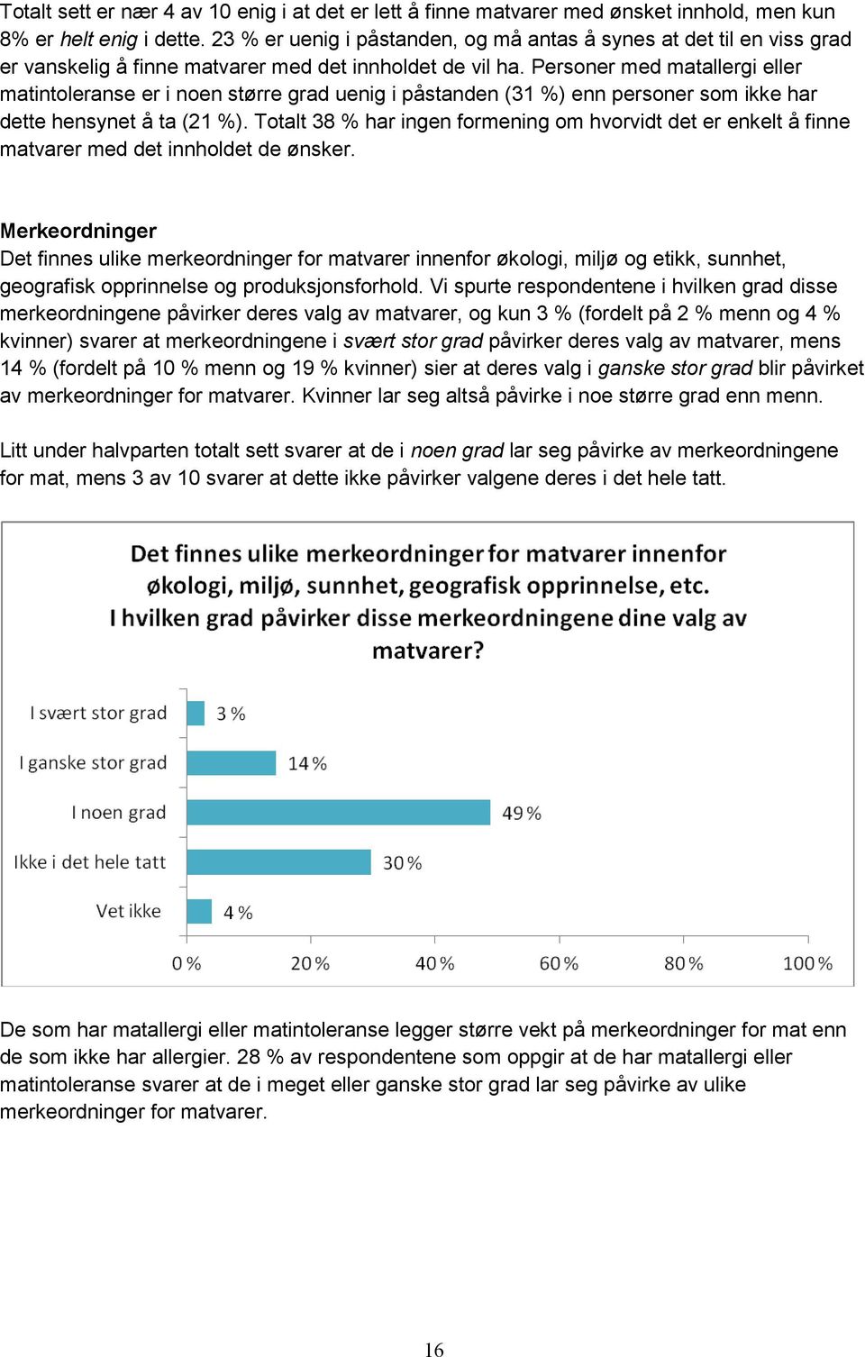 Personer med matallergi eller matintoleranse er i noen større grad uenig i påstanden (31 %) enn personer som ikke har dette hensynet å ta (21 %).