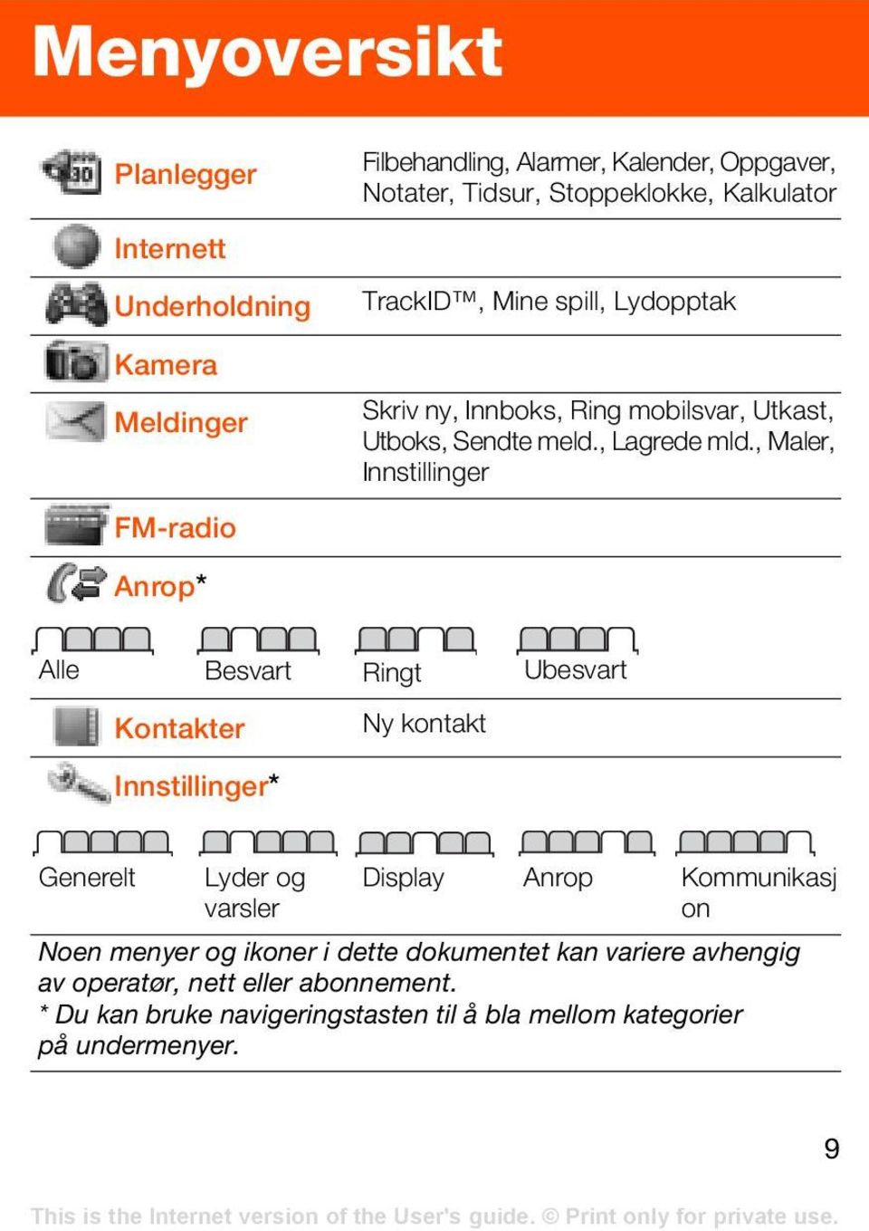 , Maler, Innstillinger Alle Besvart Ringt Ubesvart Kontakter Ny kontakt Innstillinger* Generelt Lyder og varsler Display Anrop Kommunikasj on Noen