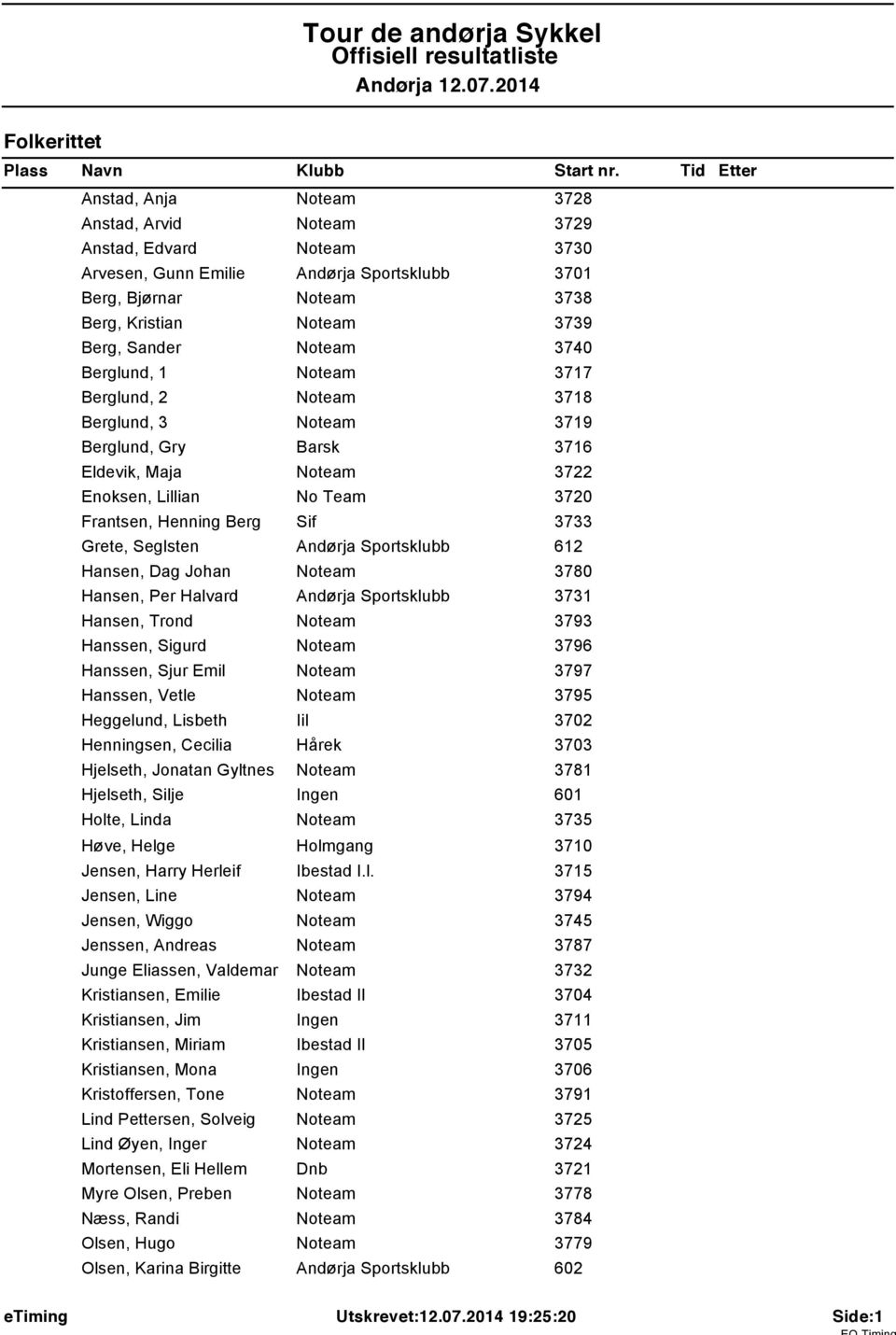 Sander Noteam 3740 Berglund, Noteam 377 Berglund, 2 Noteam 378 Berglund, 3 Noteam 379 Berglund, Gry Barsk 376 Eldevik, Maja Noteam 3722 Enoksen, Lillian No Team 3720 Frantsen, Henning Berg Sif 3733