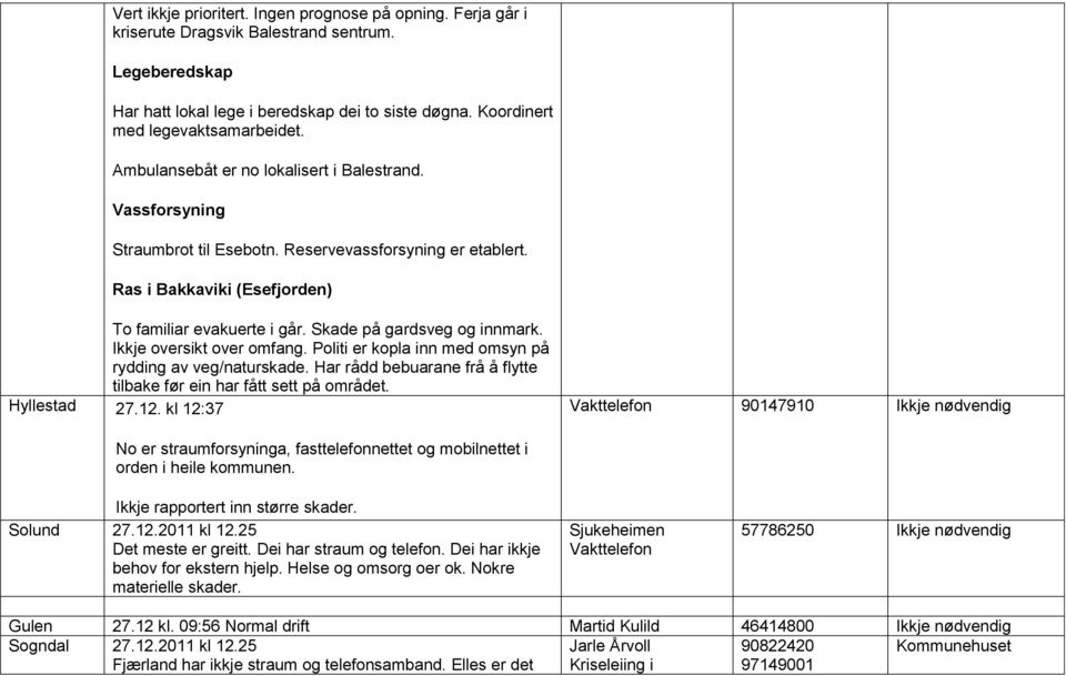 Ras i Bakkaviki (Esefjorden) To familiar evakuerte i går. Skade på gardsveg og innmark. Ikkje oversikt over omfang. Politi er kopla inn med omsyn på rydding av veg/naturskade.