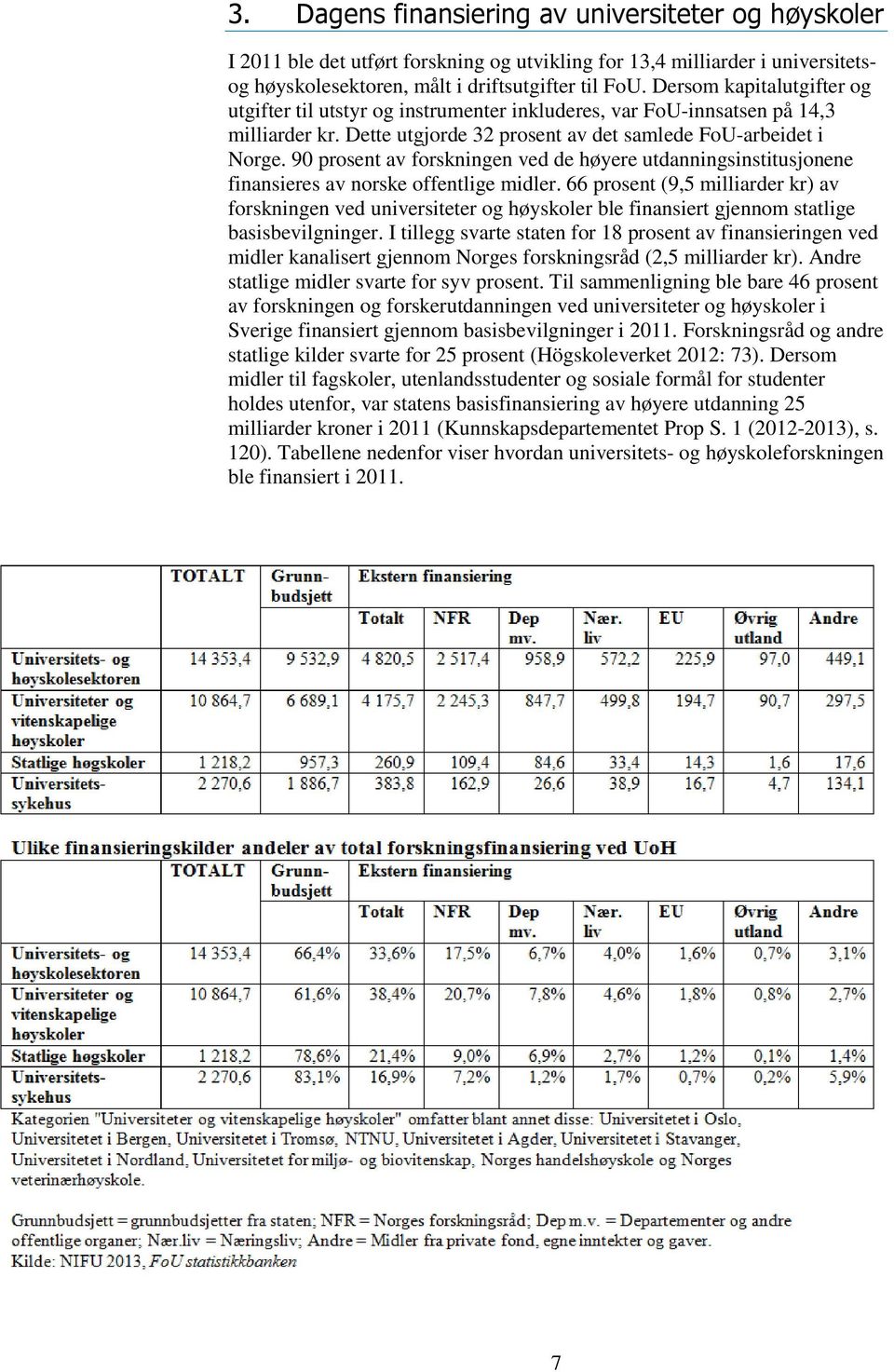 90 prosent av forskningen ved de høyere utdanningsinstitusjonene finansieres av norske offentlige midler.