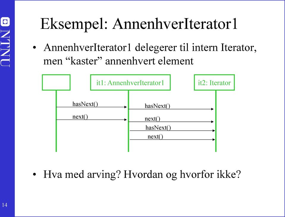 AnnenhverIterator1 it2: Iterator hasnext() next() hasnext()