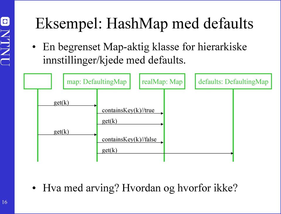 map: DefaultingMap realmap: Map defaults: DefaultingMap get(k) get(k)