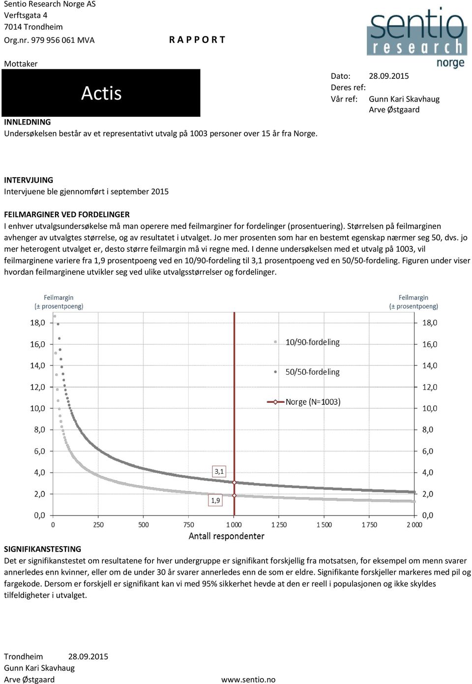 2015 Deres ref: Vår ref: Gunn Kari Skavhaug Arve Østgaard INTERVJUING Intervjuene ble gjennomført i september 2015 FEILMARGINER VED FORDELINGER I enhver utvalgsundersøkelse må man operere med