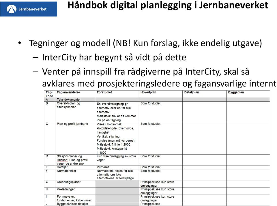 begynt så vidt på dette Venter på innspill fra