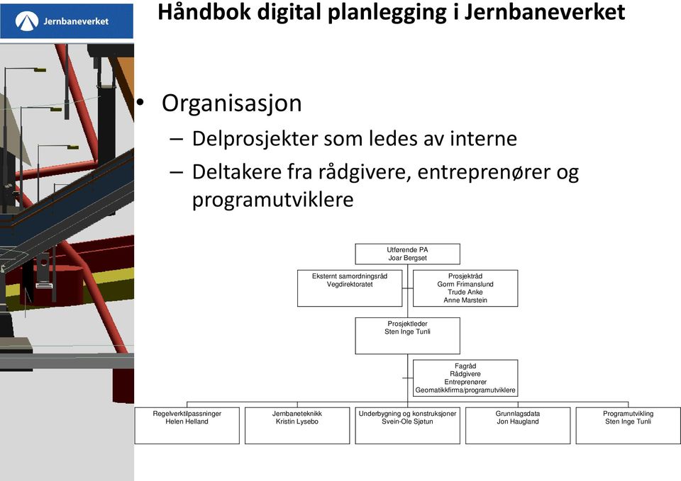 Sten Inge Tunli Fagråd Rådgivere Entreprenører Geomatikkfirma/programutviklere Regelverktilpassninger Helen Helland