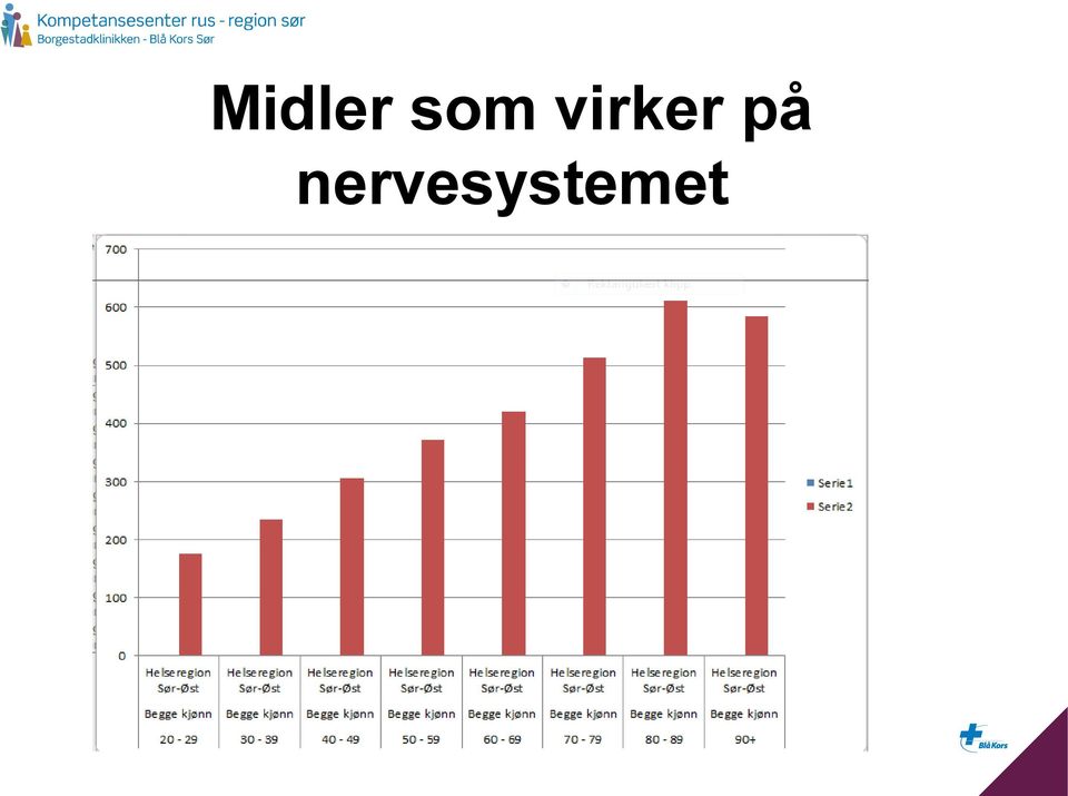 virker på