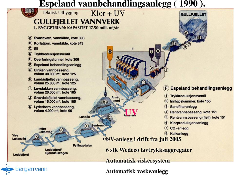 2005 6 stk Wedeco lavtrykksaggregater